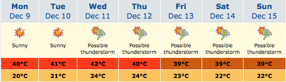 weather