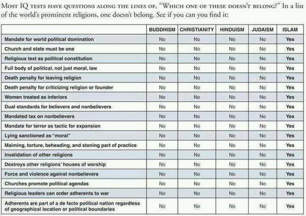 islamic-comparison